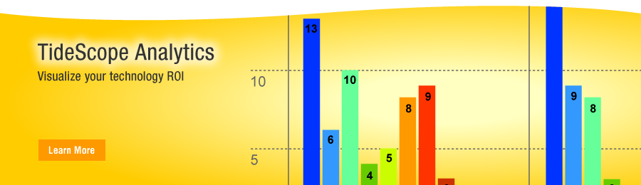 TideScope Analytics: Visualize your technology ROI. Quantitatively measure and analyze the impact of interactive technologies on team performance and student learning.